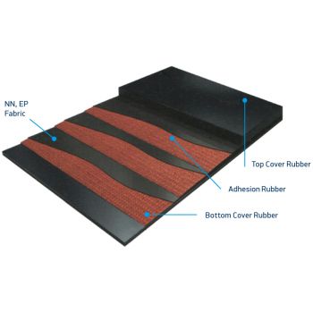 multiply-rubber- textile-conveyor belts